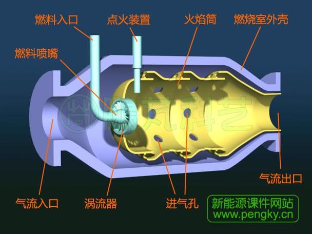 主动预燃室和被动预燃室区别 主动预燃室和被动预燃室区别