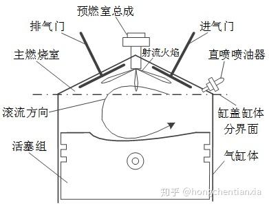 什么是柴油机的分隔式燃烧室? 什么是柴油机的分隔式燃烧室?