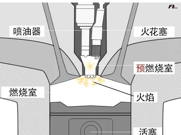 高燃烧效率——先进预燃室点火技术解析 高燃烧效率——先进预燃室点火技术解析