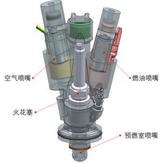 什么是柴油机的分隔式燃烧室? 什么是柴油机的分隔式燃烧室?