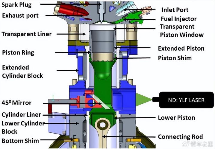 什么是柴油机的分隔式燃烧室? 什么是柴油机的分隔式燃烧室?
