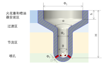 什么是柴油机的分隔式燃烧室? 什么是柴油机的分隔式燃烧室?